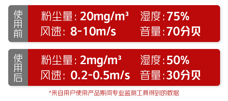 使用后噪音明顯下降